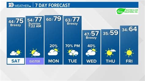 wbir 10|wbir 10 day forecast.